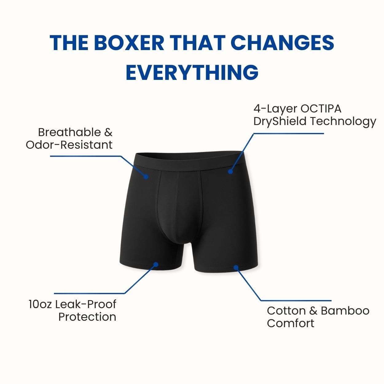 Men's Ultra-Absorbent Incontinence Boxer Trunks