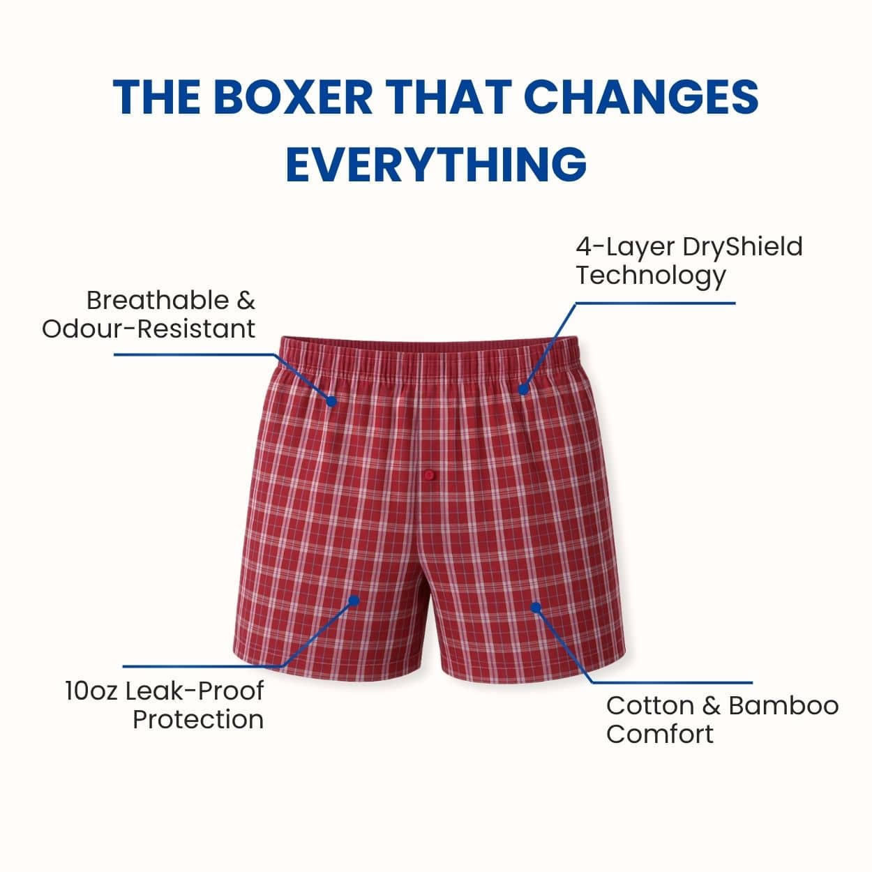Men's Ultra-Absorbent Incontinence Boxer Shorts