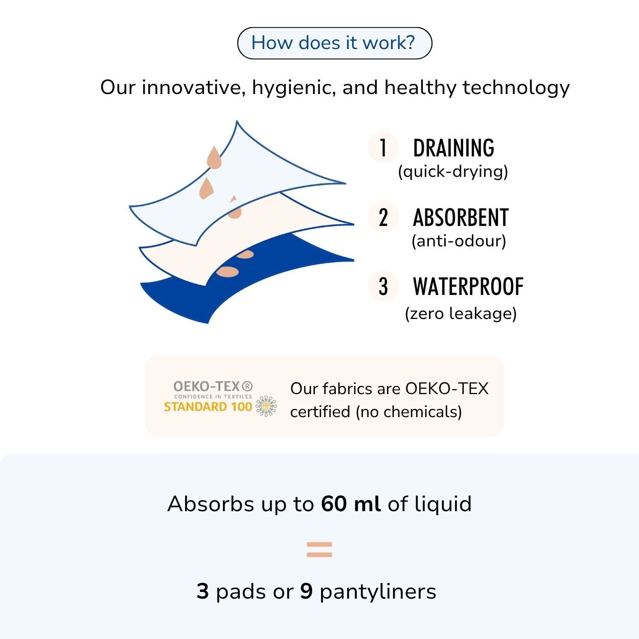 Pack Everyday − Ultra-Absorbent Incontinence Knickers