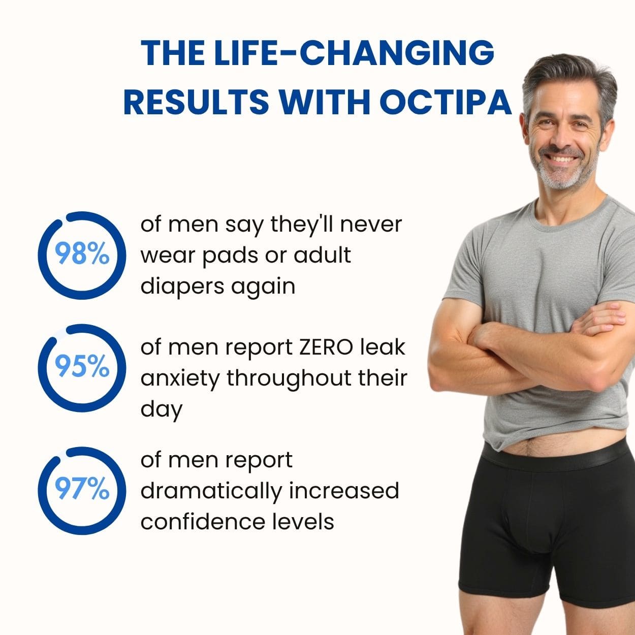 Men's Ultra-Absorbent Incontinence Boxer Trunks