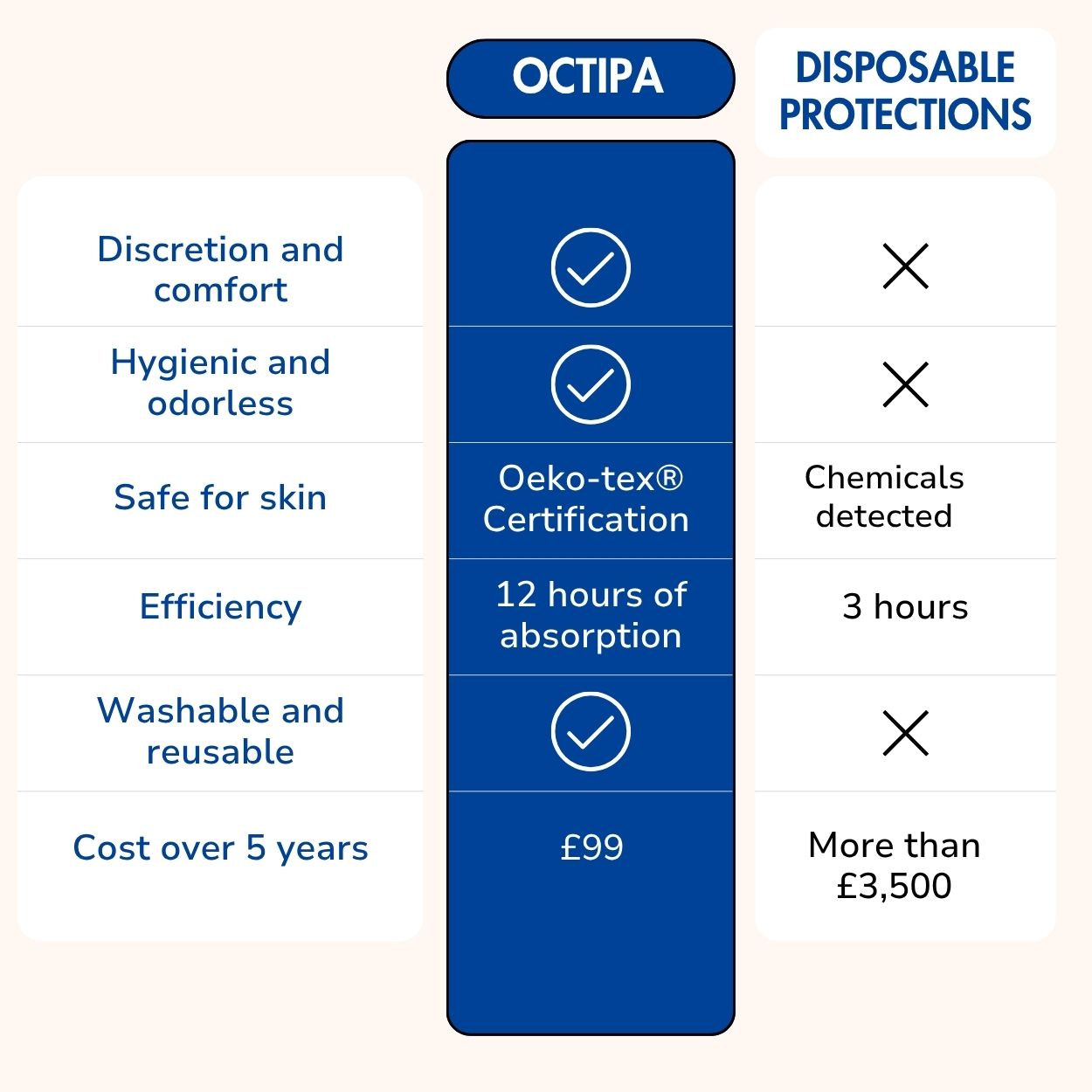 Pack Everyday − Ultra-Absorbent Incontinence Knickers