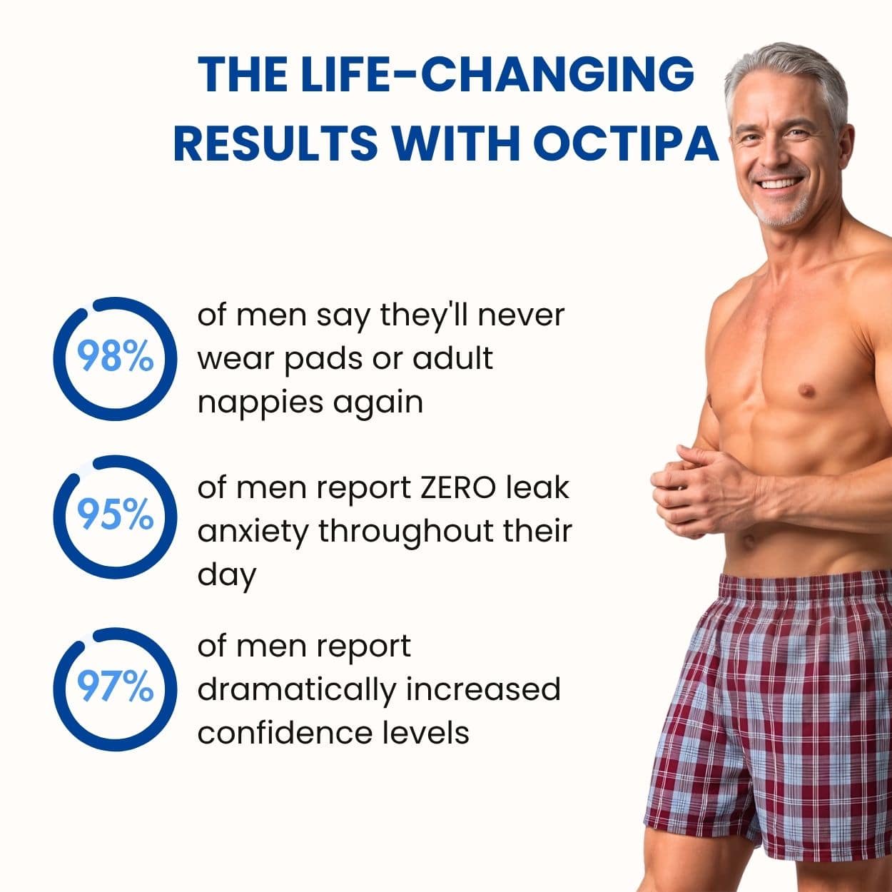 Men's Ultra-Absorbent Incontinence Boxer Shorts